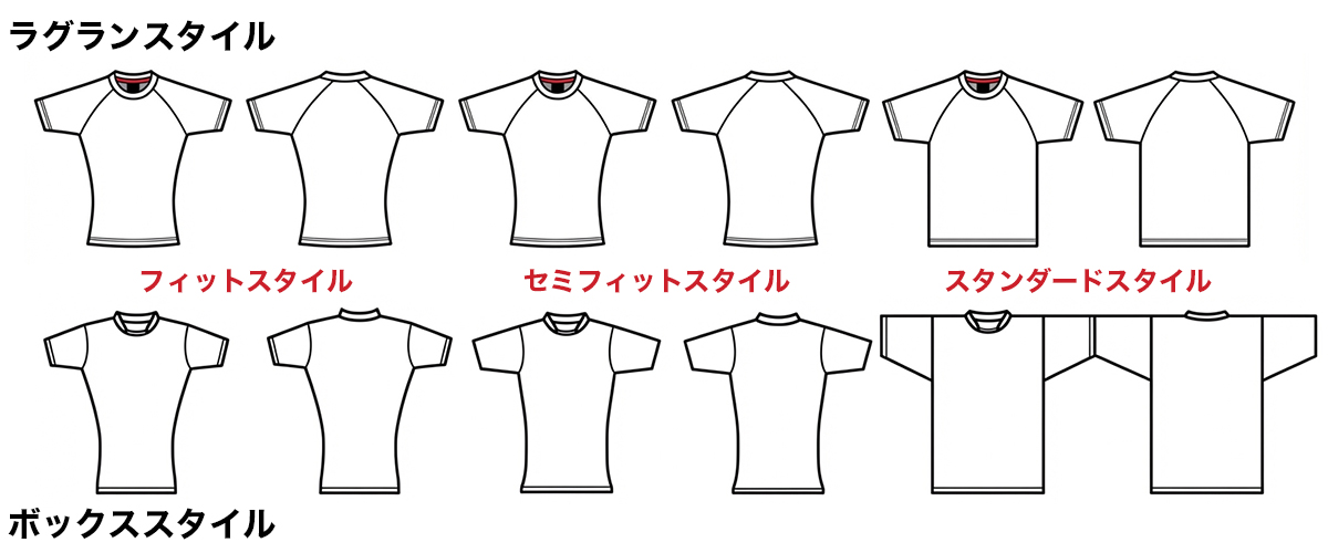 胴体のスタイル